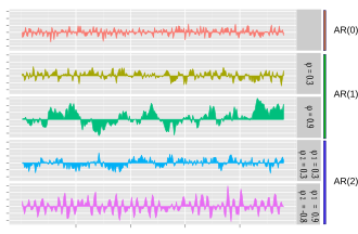 Components of ARIMA Models, Autoregressive model - Wikipedia