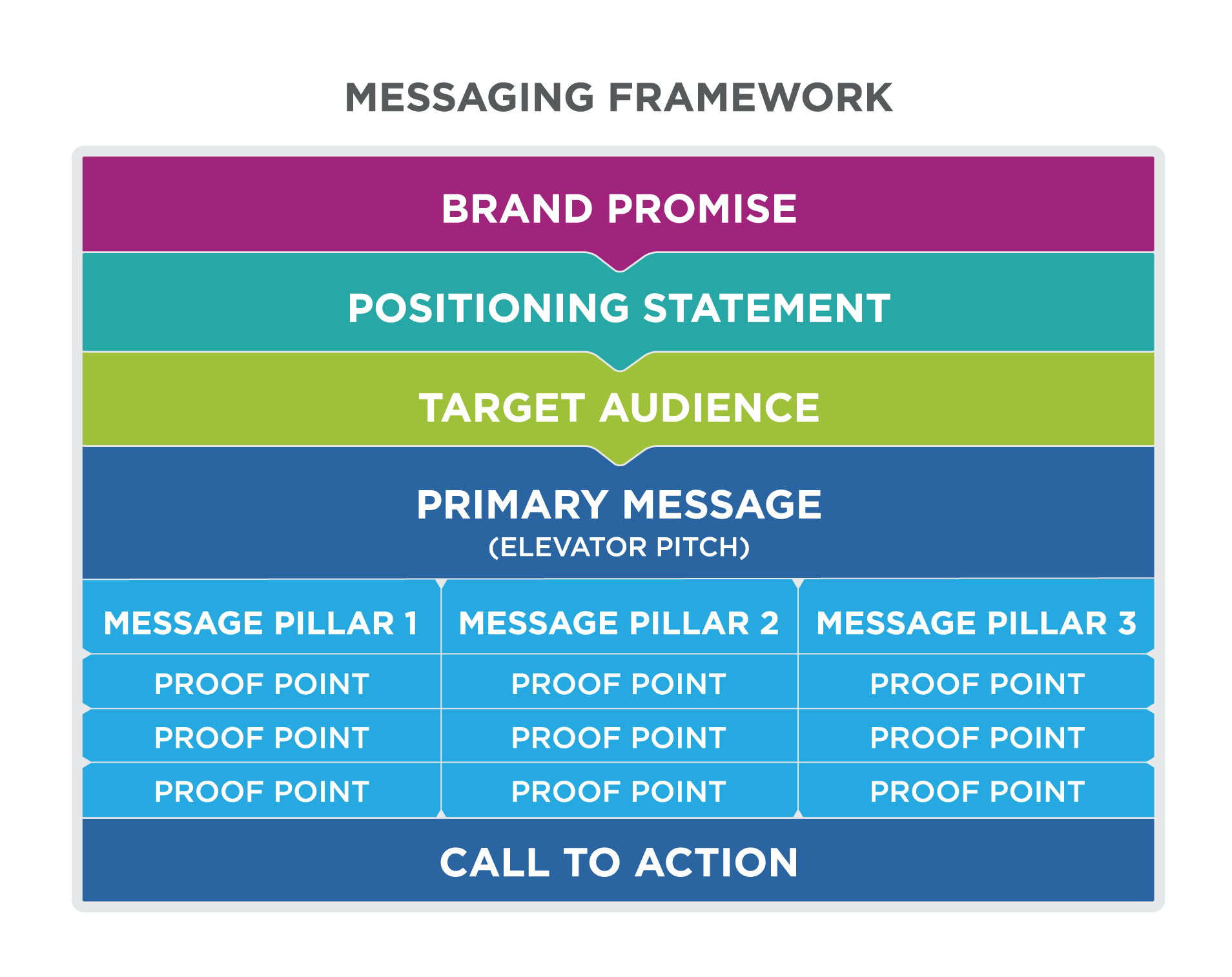 Components of creative briefs, Reading: Defining the Message | Principles of Marketing