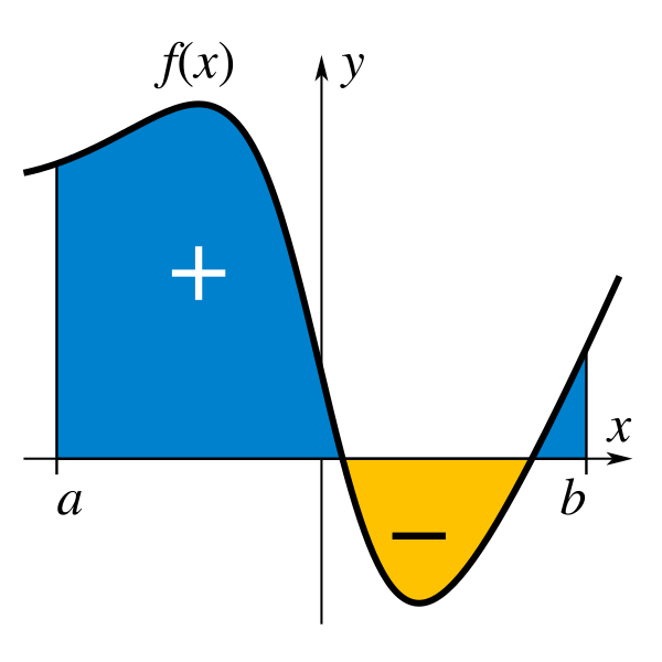 Components of definite integrals, Integral - Wikipedia