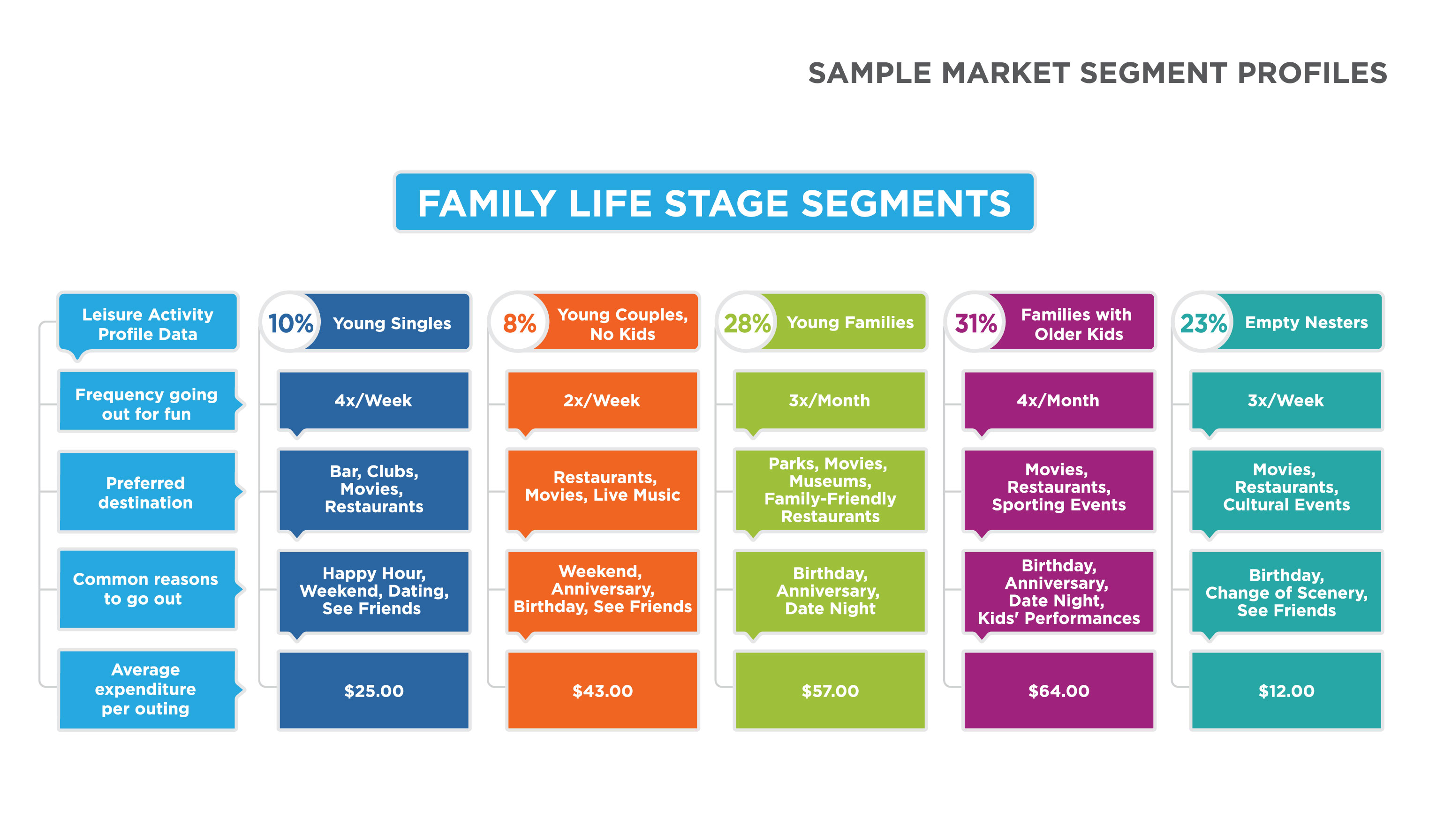 Components of rate cards, Reading: Choosing a Segmentation Approach and Target Segments | Principles of Marketing