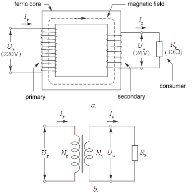 Components of transformers, 3.2 Transformers | Components of electronic devices