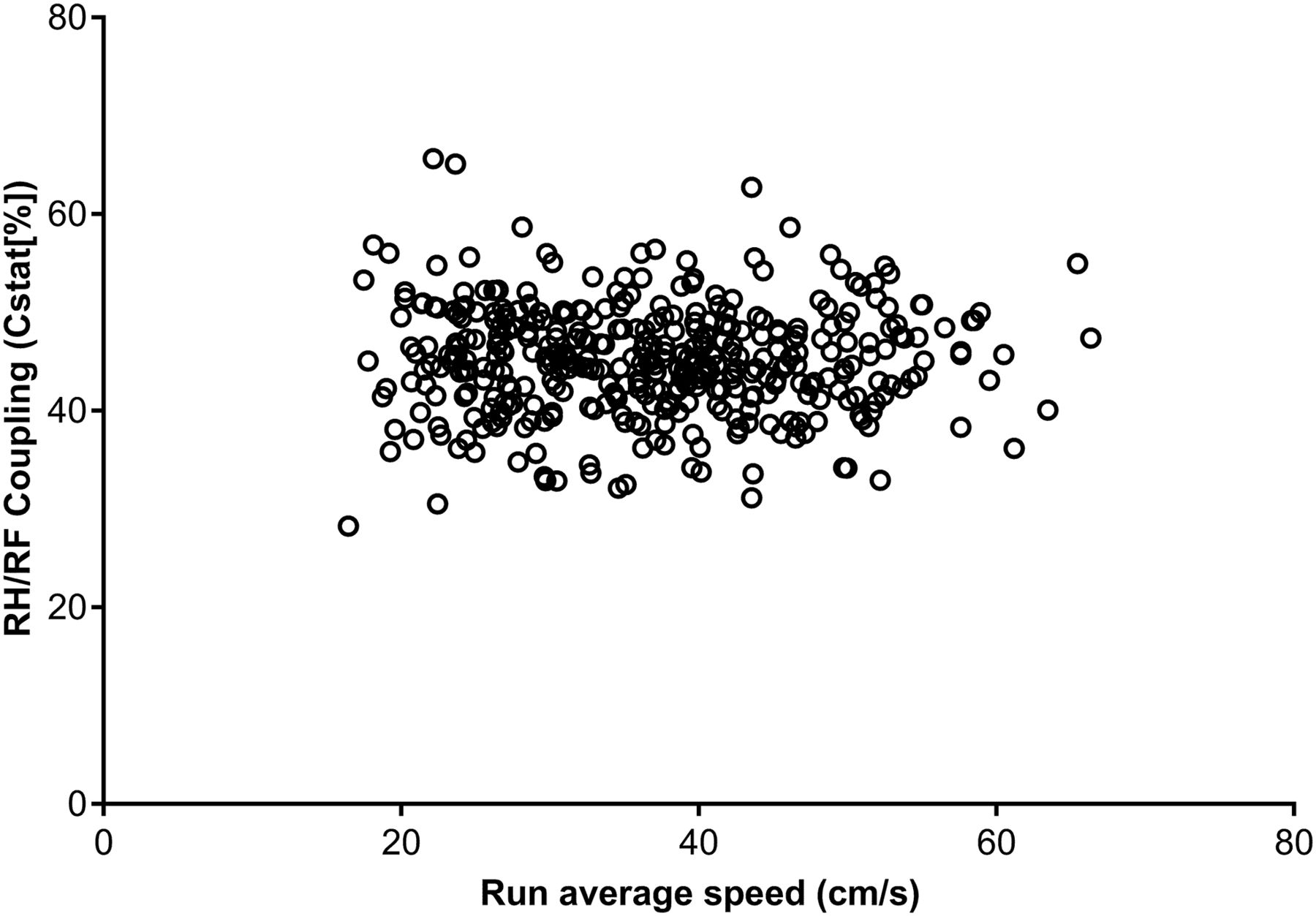 Components of Variability, An Analysis of Variability in “CatWalk” Locomotor Measurements to Aid Experimental Design and ...