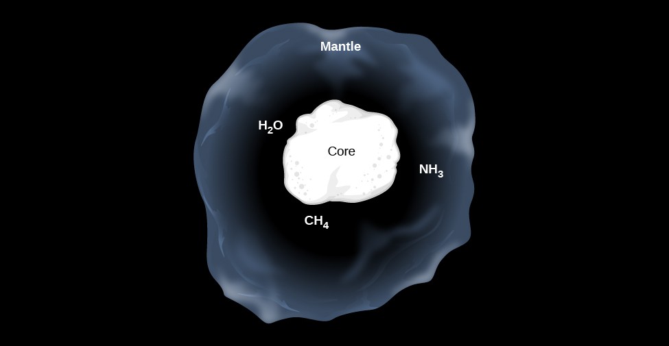 Composition of the Interstellar Medium, 20.3 Cosmic Dust | Astronomy