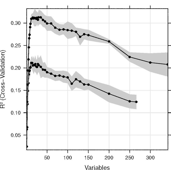 Comprehensive Selection Approaches, Select your variables | Data Analysis