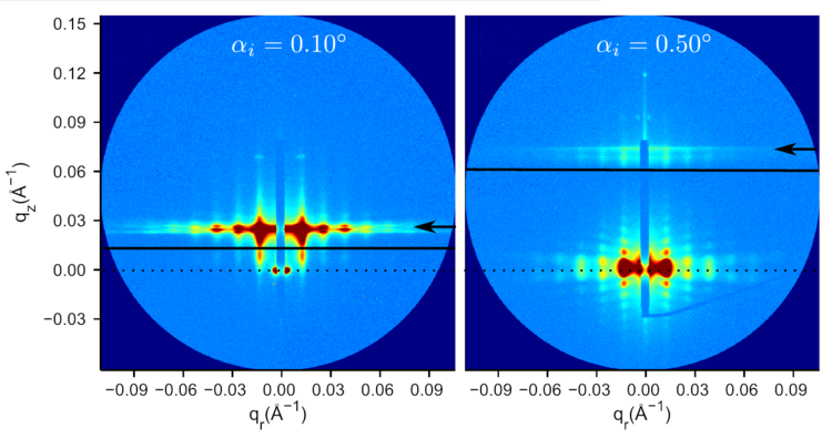 Experimental Setup and Observations, GTSAXS - GISAXS