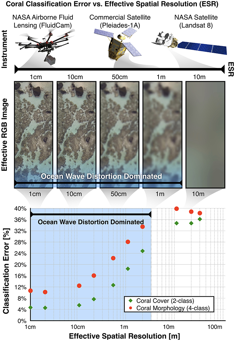 Definition and basic concepts, Frontiers | Next-Generation Optical Sensing Technologies for Exploring Ocean Worlds—NASA ...