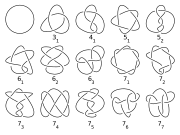 Computational methods in knot tabulation, Category:Knot tables - Wikimedia Commons