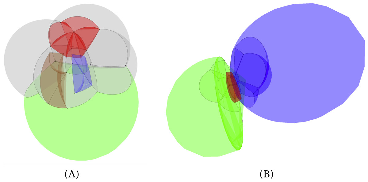 Representing Geometric Primitives, Visualising higher-dimensional space-time and space-scale objects as projections to ℝ3 [PeerJ]