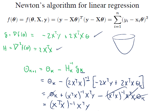 Fundamentals and Derivation, calculus - Newton conjugate gradient algorithm - Mathematics Stack Exchange