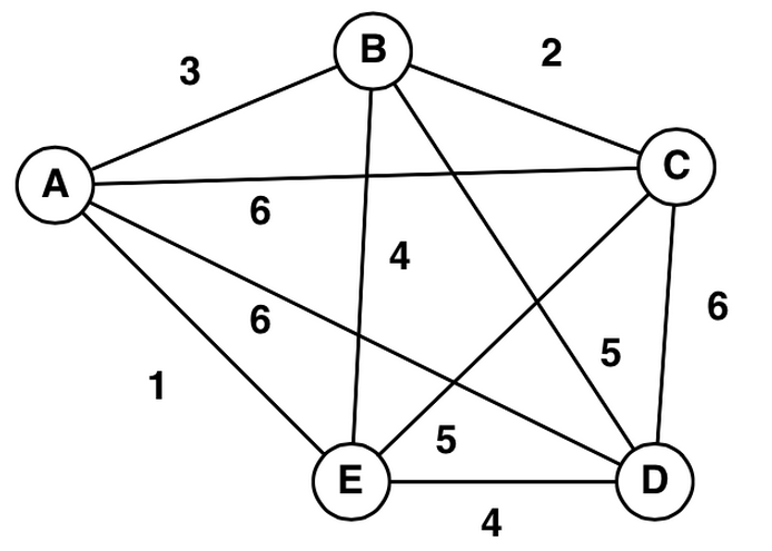 Understanding Connected and Disconnected Graphs, discrete mathematics - How to justify the statement that a graph is connected? - Mathematics ...