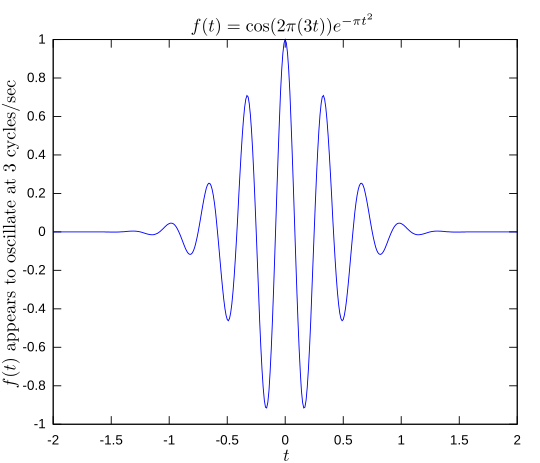 Definition of CTFT and inverse, Fourier transform - Simple English Wikipedia, the free encyclopedia