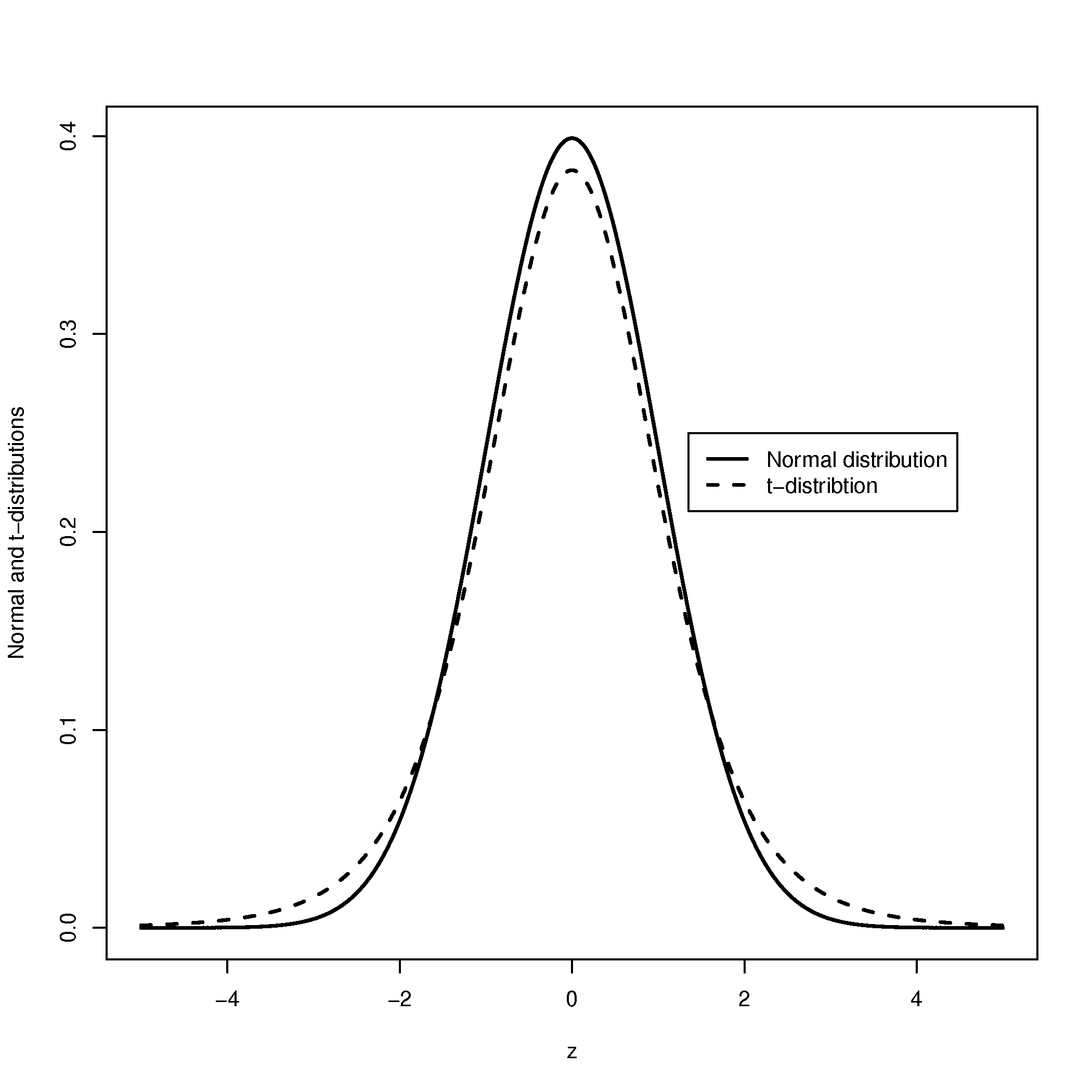 Definition and Probability Density Function, Assignment 3 - 2011 - Solution - Statistics for Engineering