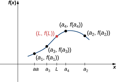 Defining Sequences and Their Behavior, Sequences · Calculus