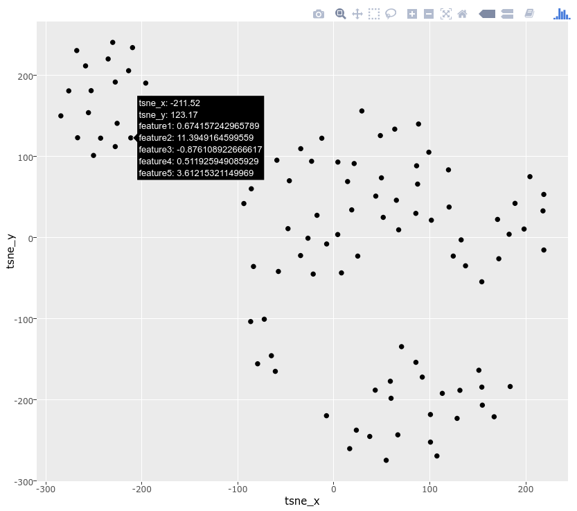 Converting ggplot2 to Plotly, Cluster exploration with R and plotly - rinzewind.org/blog-en