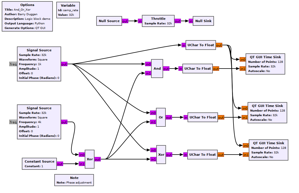 Core Components of Stream Ciphers, UChar To Float - GNU Radio
