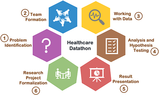 Core Concepts of AI and ML in Healthcare, Frontiers | Healthcare Transformation in Singapore With Artificial Intelligence