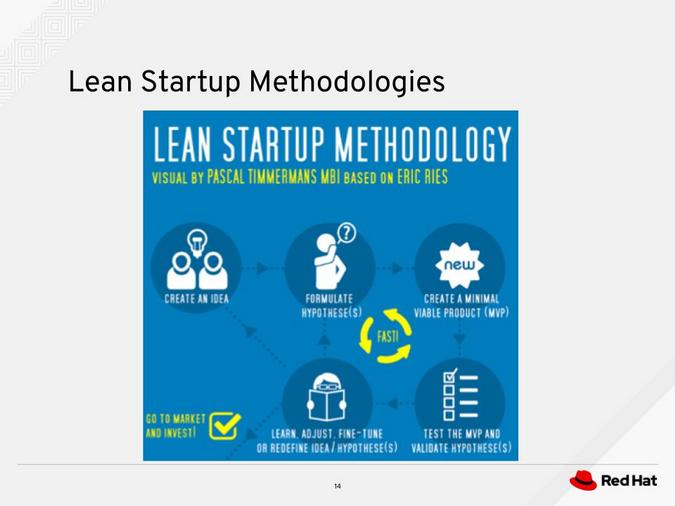 Core Concepts of Lean Startup Methodology, Apply lean startup principles to your open source project | Opensource.com