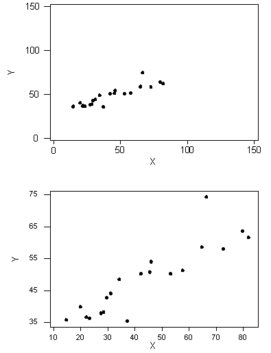Concept of correlation, Linear Relationships (1 of 4) | Concepts in Statistics