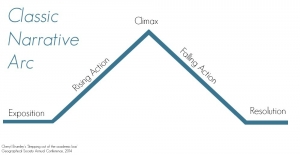 Crafting the Script, Academia and storytelling are compatible – how to reduce the risks and gain control of your ...