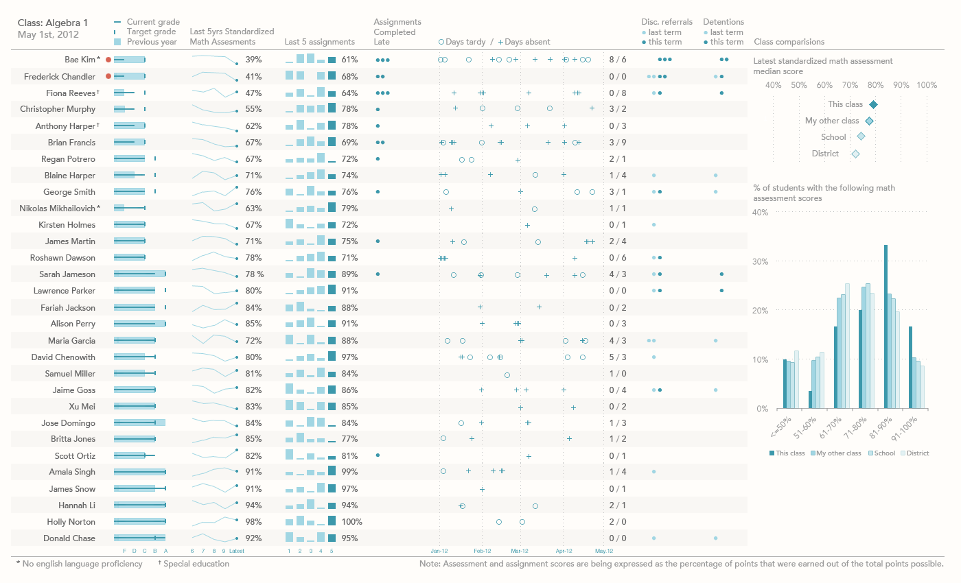 Creating Interactive Dashboards with Flexdashboard, visualization - What do you use to generate a dashboard in R? - Data Science Stack Exchange