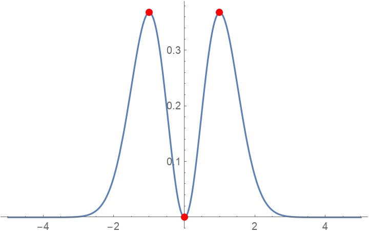 Critical points of functions, StationaryPoints | Wolfram Function Repository