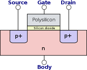 DRAM cell structure, MOSFET - Metal-Oxide-Semiconductor Field-Effect-Transistor - WikiChip