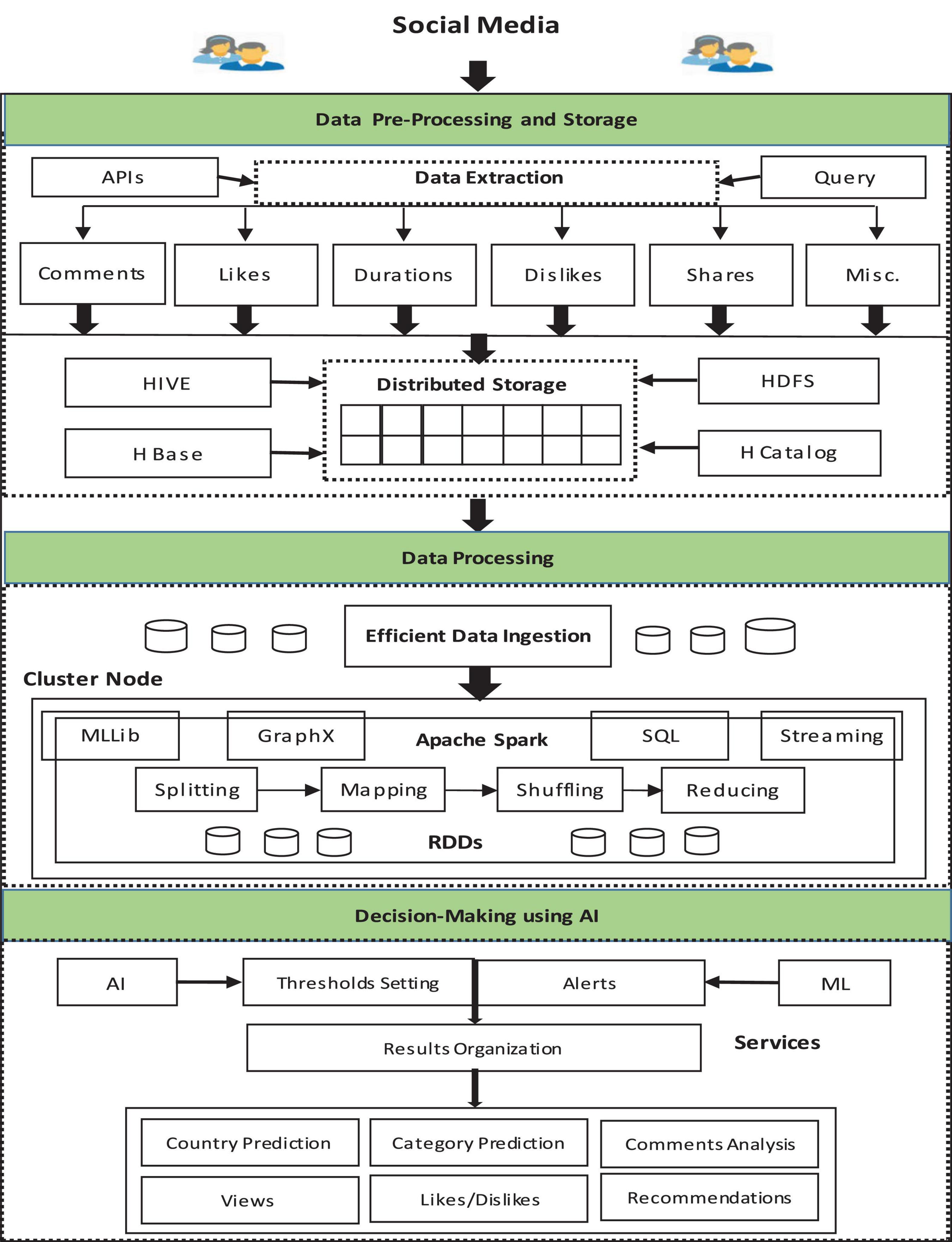 Leveraging Data for Design Decisions, Frontiers | Human Behavior Analysis Using Intelligent Big Data Analytics