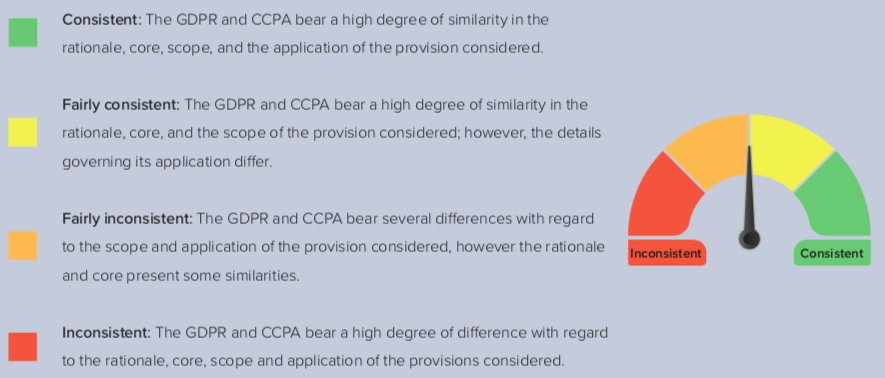 Data Protection Laws and Regulations, CCPA, face to face with the GDPR: An in depth comparative analysis