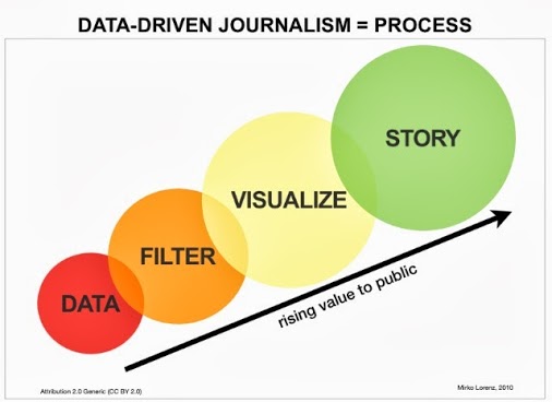 Data Acquisition Methods, 데이터 저널리즘과 인포그래픽