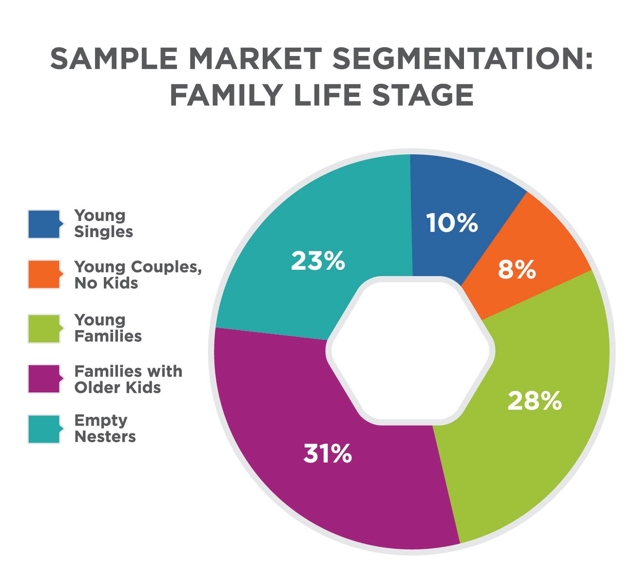 Data Collection, Processing, and Utilization, Reading: The Purpose of Market Segmentation and Targeting | Principles of Marketing