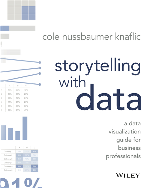 Aligning Format with Data and Audience, Book Review: Storytelling with Data » Data Ab Initio