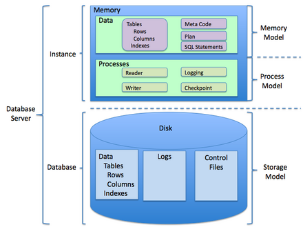 Data Organization and Management, List of content management systems - WikiVisually