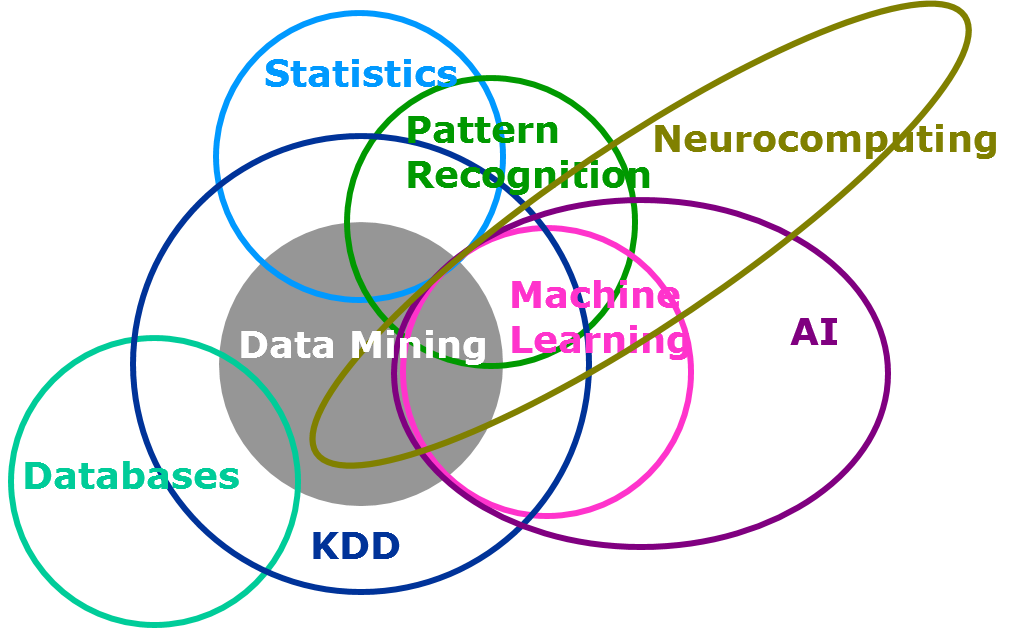 Purpose and Concepts, Data Analysis Pipeline