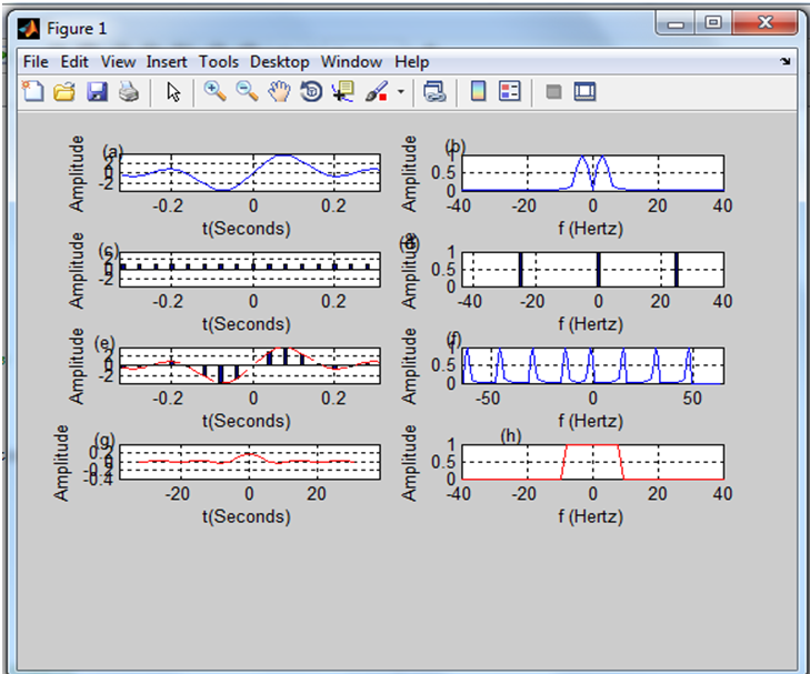 Decimation factor, Sampling and reconstruction of signal > Matlab