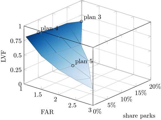 Framework and Components, Frontiers | The Optimum Is Not the Goal: Capturing the Decision Space for the Planning of New ...