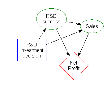 Definition of decision trees, Decision tree - Wikipedia