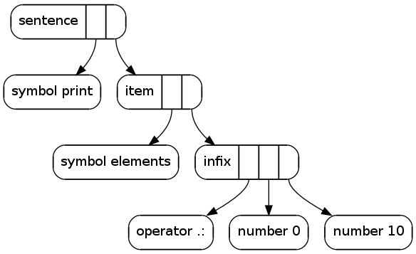 Declaration of one-dimensional arrays, Syntax for a programming language