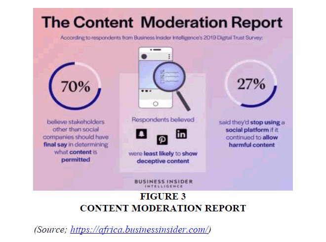 Defining content moderation, Machine Moderators in Content Management System Details Essentials for Iot Entrepreneurs