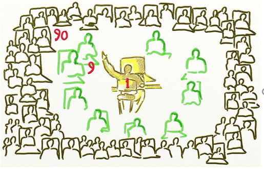 Defining Participatory and Interactive Performance, Participatory Approach