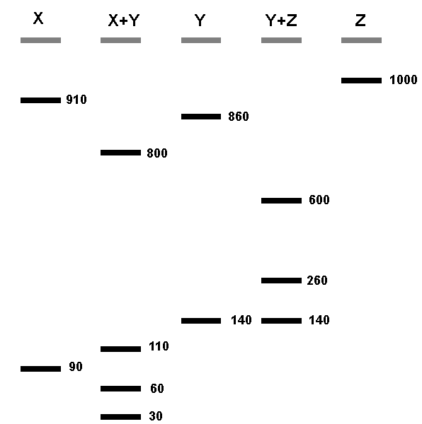 Definition and examples of presheaves, Restriction mapping: Example C - BSCI 1510L Literature and Stats Guide - Research Guides at ...