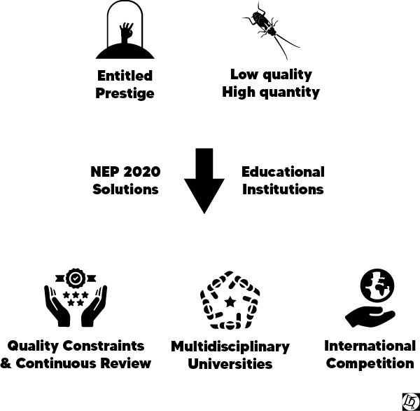 Definition and goals of school choice, National Education Policy 2020 - A Comprehensive Analysis