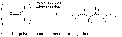Definition of polymers, Polímero - Polymer - other.wiki