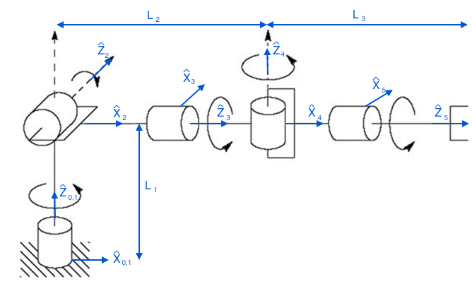 Definition of DOF, DH parameters and Kinematic Decoupling - Robotics Stack Exchange