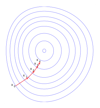 Descent directions and step sizes, Gradient descent - Wikipedia
