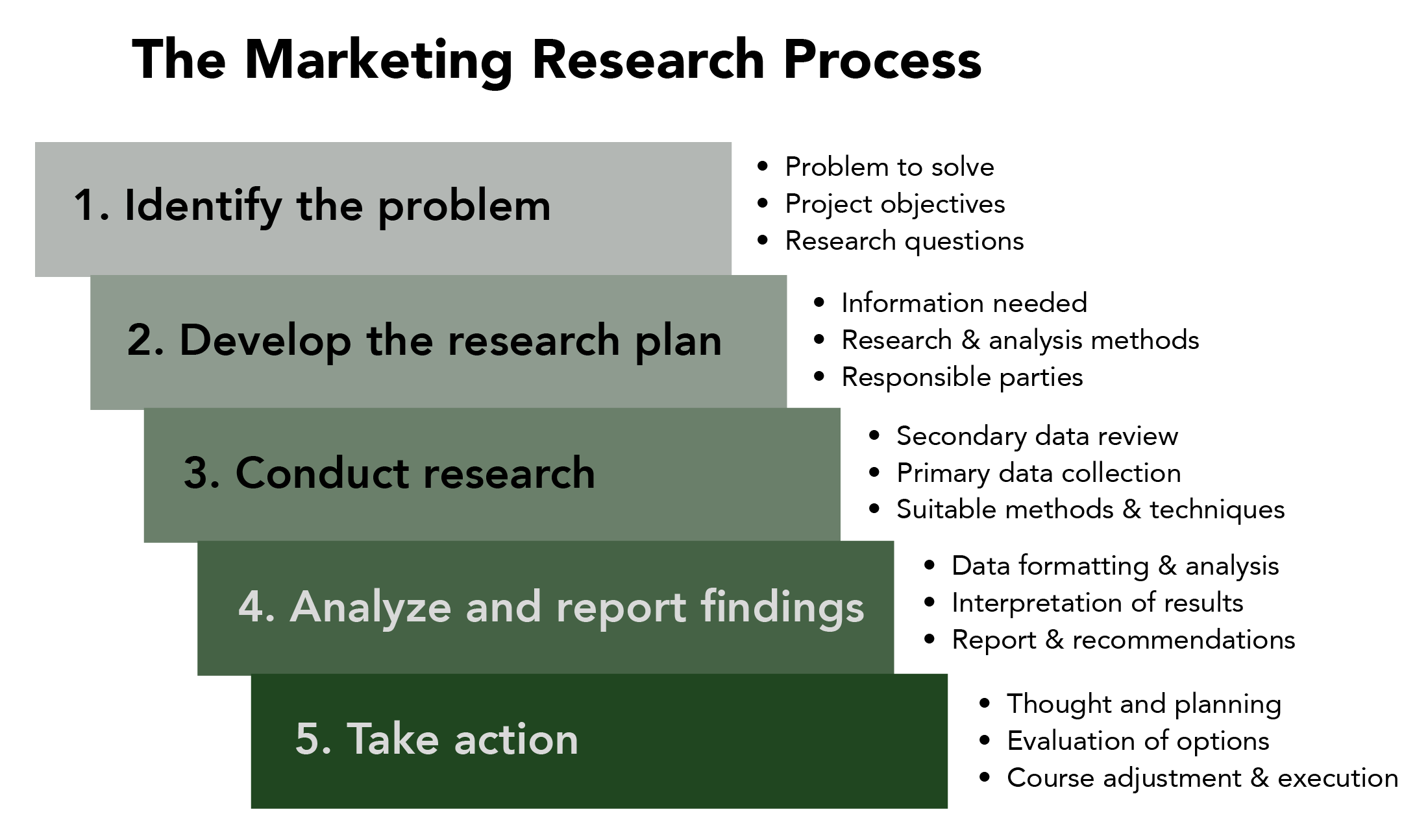 Descriptive vs predictive analytics, The Marketing Research Process | Introduction to Business