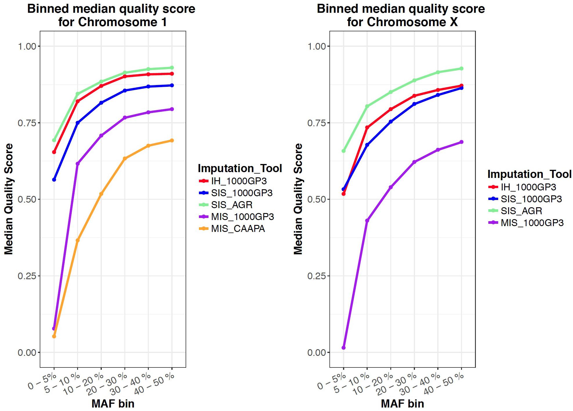 Deterministic and Stochastic Approaches, Frontiers | Evaluating the Accuracy of Imputation Methods in a Five-Way Admixed Population