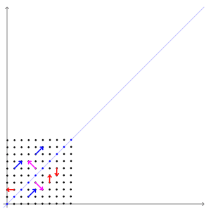 Definition and properties, Eigenvalues and eigenvectors - Wikipedia