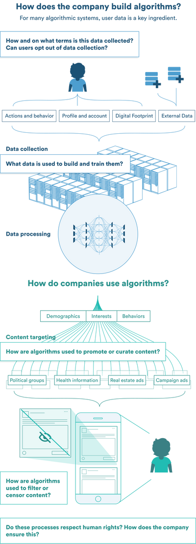 Digital Streaming Revolution, Moving fast and breaking us all: Big Tech’s unaccountable algorithms