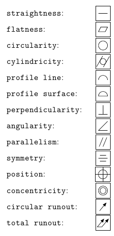 Defining Tolerances and Their Types, technical drawing - How to create geometry tolerance symbols with TikZ? - TeX - LaTeX Stack Exchange