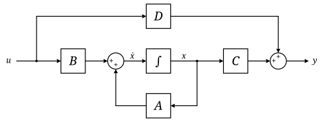 Discrete-time model formulation, State-space representation - Wikipedia